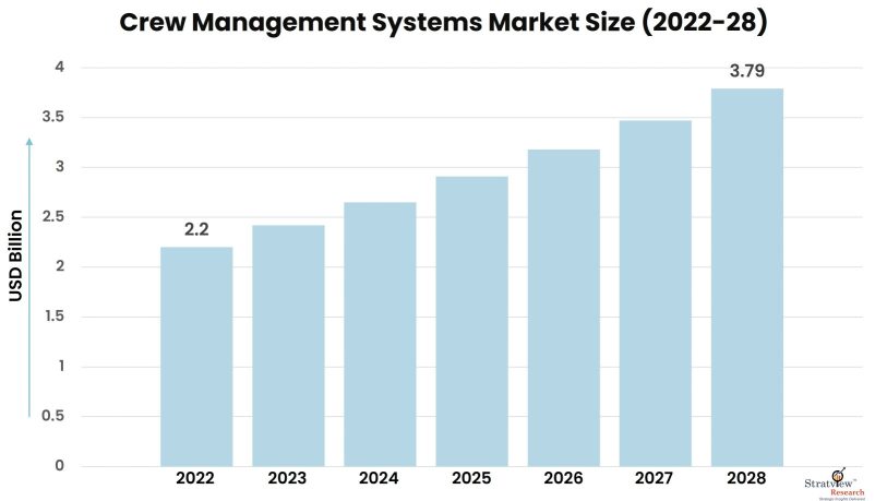 Crew-Management-Systems-Market-Insights